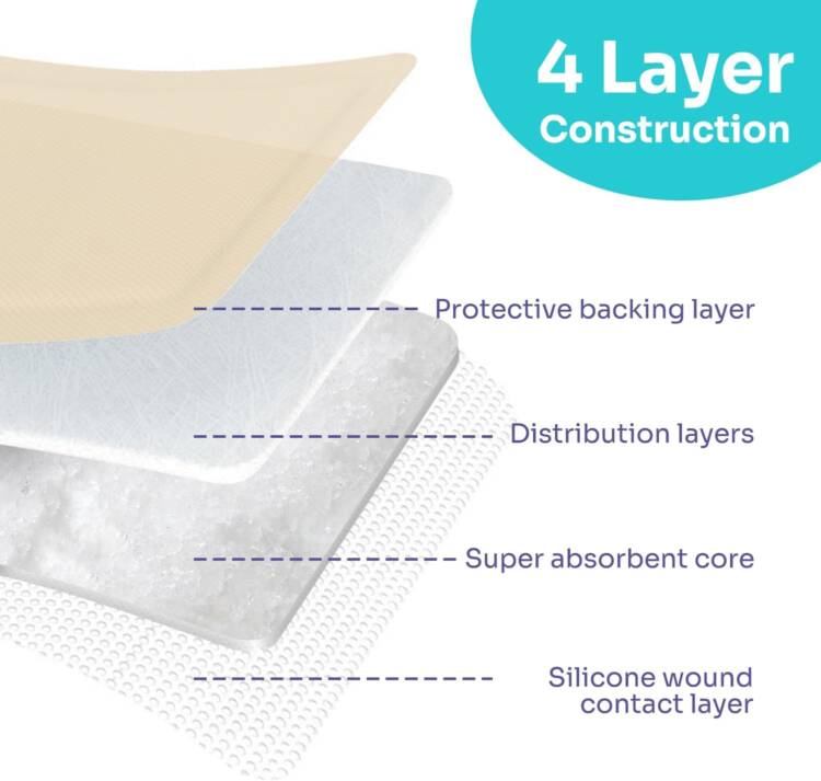 Super Absorbent Dressing Silicone Adherent - Image 3